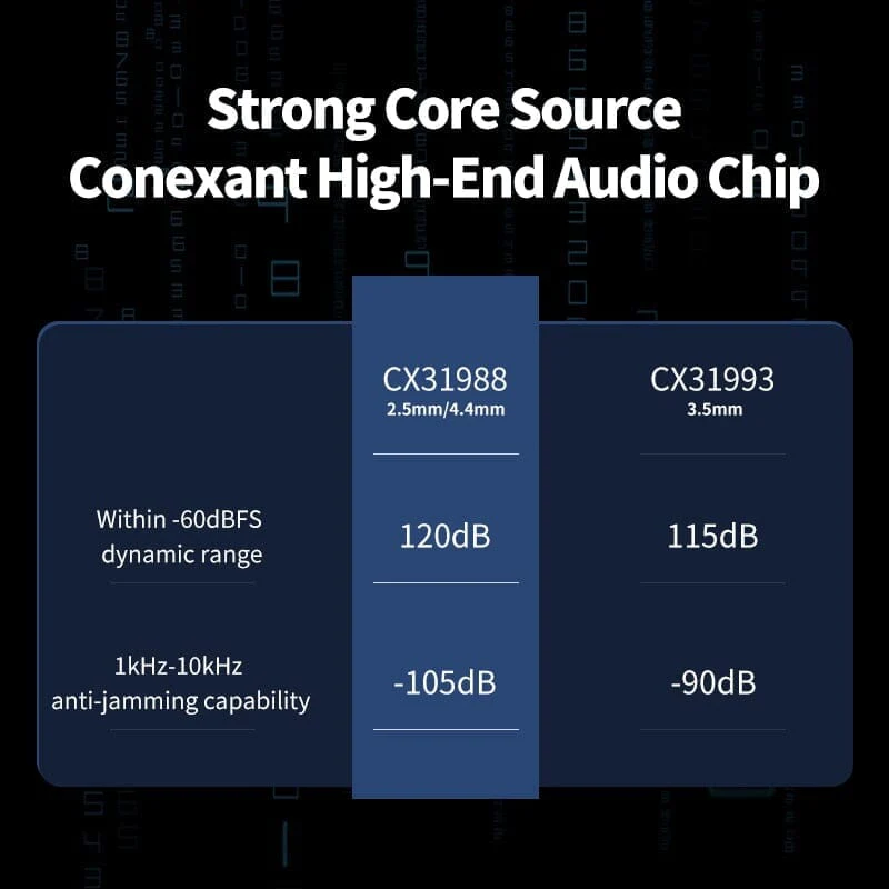 BGVP T01s Dac Decoding Audio HiFi Earphone Amplifier USB Type-C To 2.5/3.5/4.4 / Lightning To 3.5 - Image 2