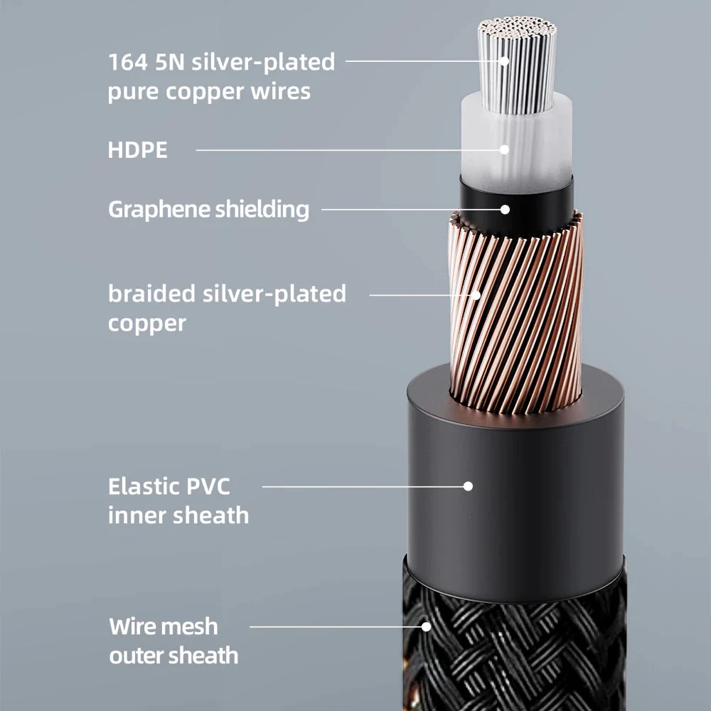 FiiO LR-RCA4 Dual RCA Analog 5N Silver-Plated Pure Copper Audio Cable - Image 2