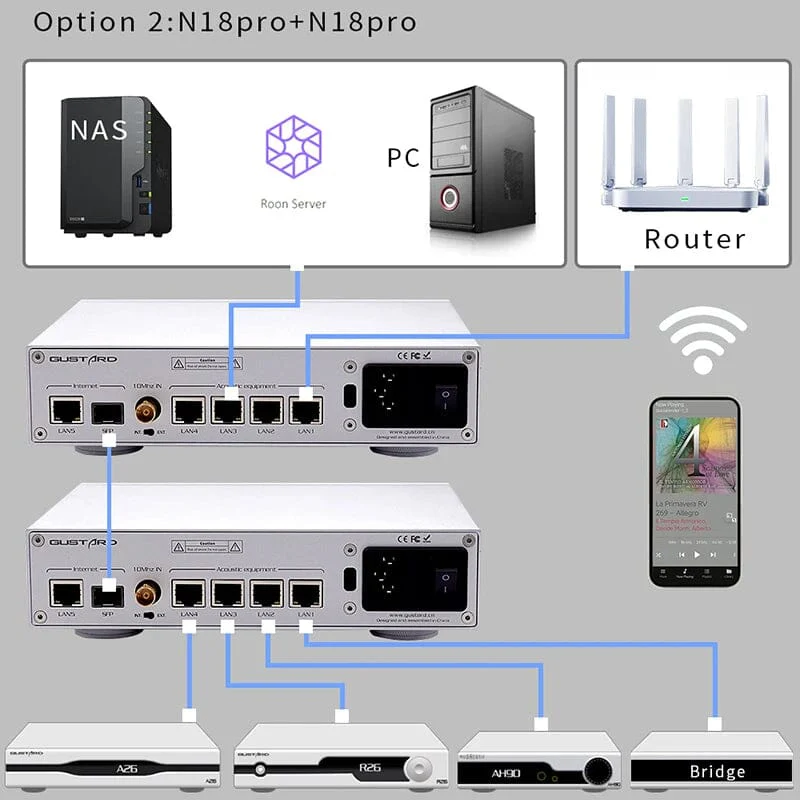 Gustard N18/N18Pro Network Ethernet Switch HiFi DAC - Image 5