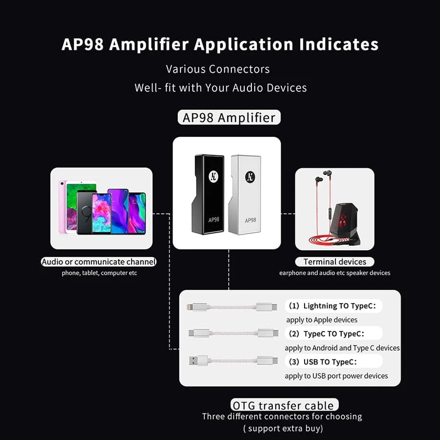 JCALLY AP98 Portable DAC & USB AMP Dual CS43198 DAC Headphone Amplifier - Image 4