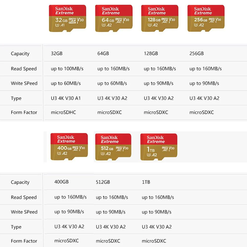 SanDisk Extreme Micro SD Card 256GB 512GB 1TB - Image 2