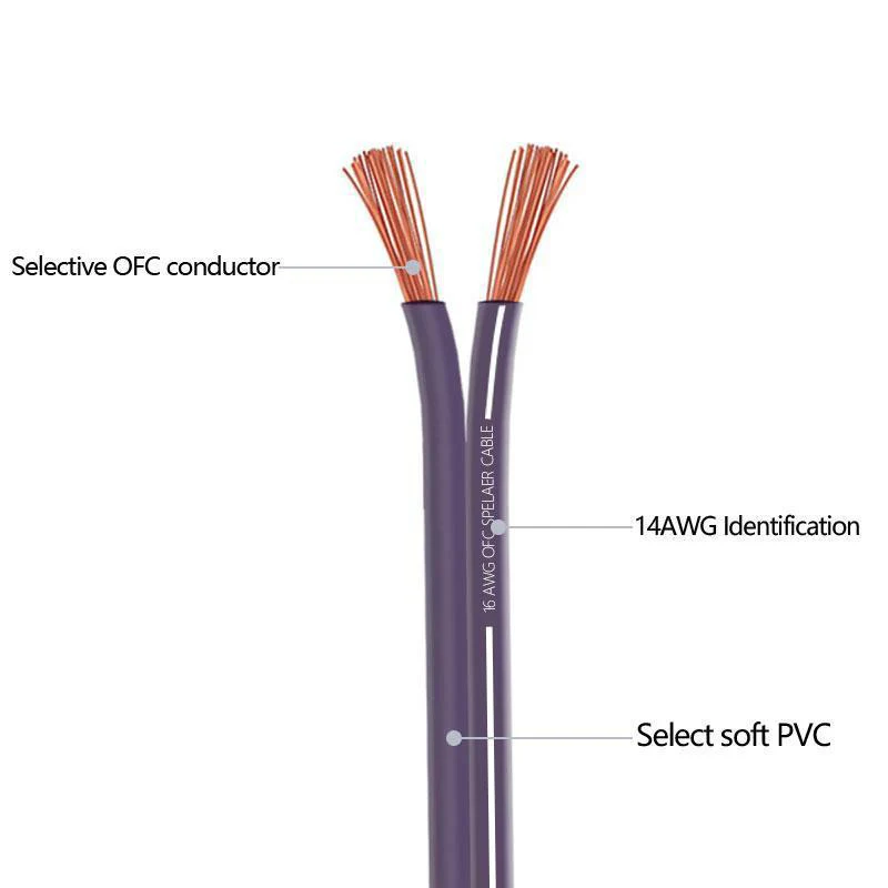 SKW 14AWG/16AWG LoudSpeaker Audio Cable With 2 Conductors In Wall - Image 5