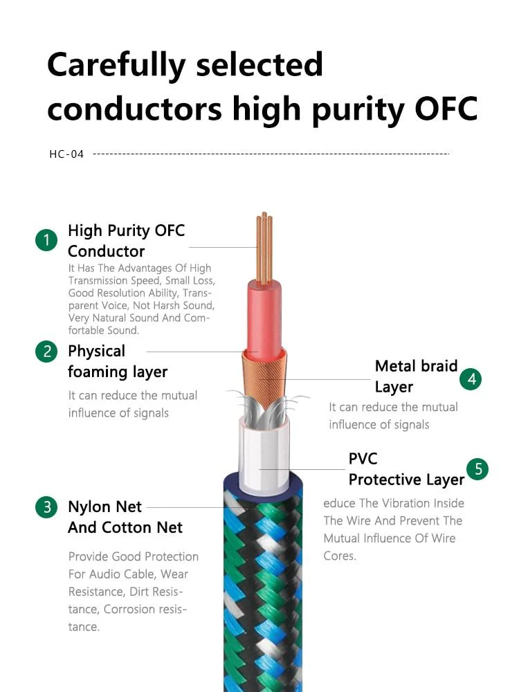 SKW HC04 Hifi OFC 2RCA to 2RCA Audio Cable - Image 2