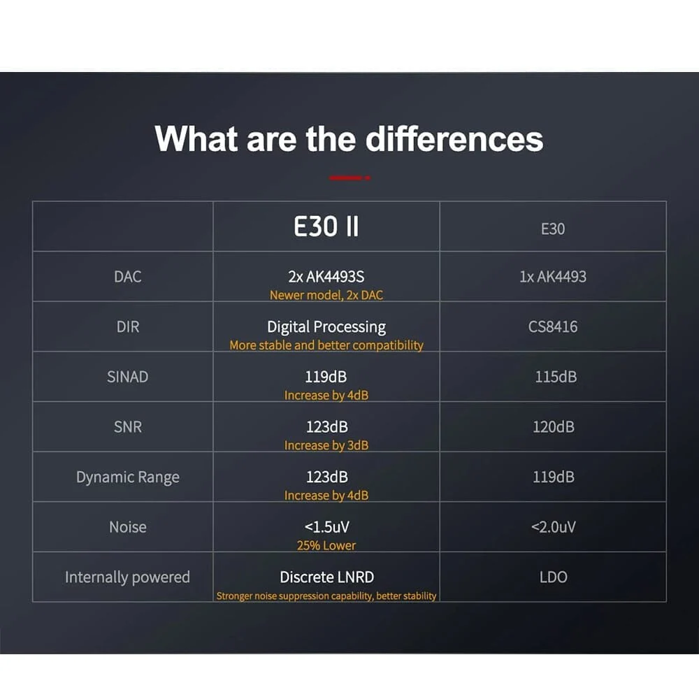 TOPPING E30 II 2× AK4493S Decoder DAC With Remote Control Hi-Res Decoder - Image 6